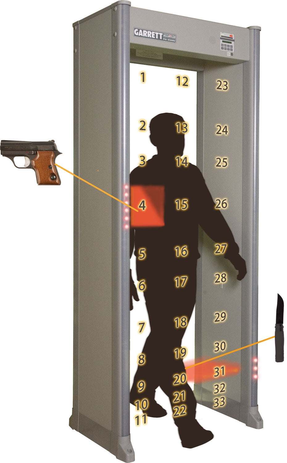 Garrett PD6500i Security Metal Detector zones with Weapons