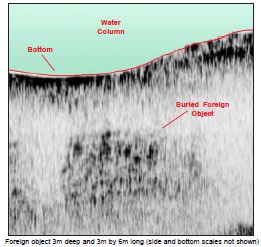 JW Fishers Sub Bottom Profiler Sonar System